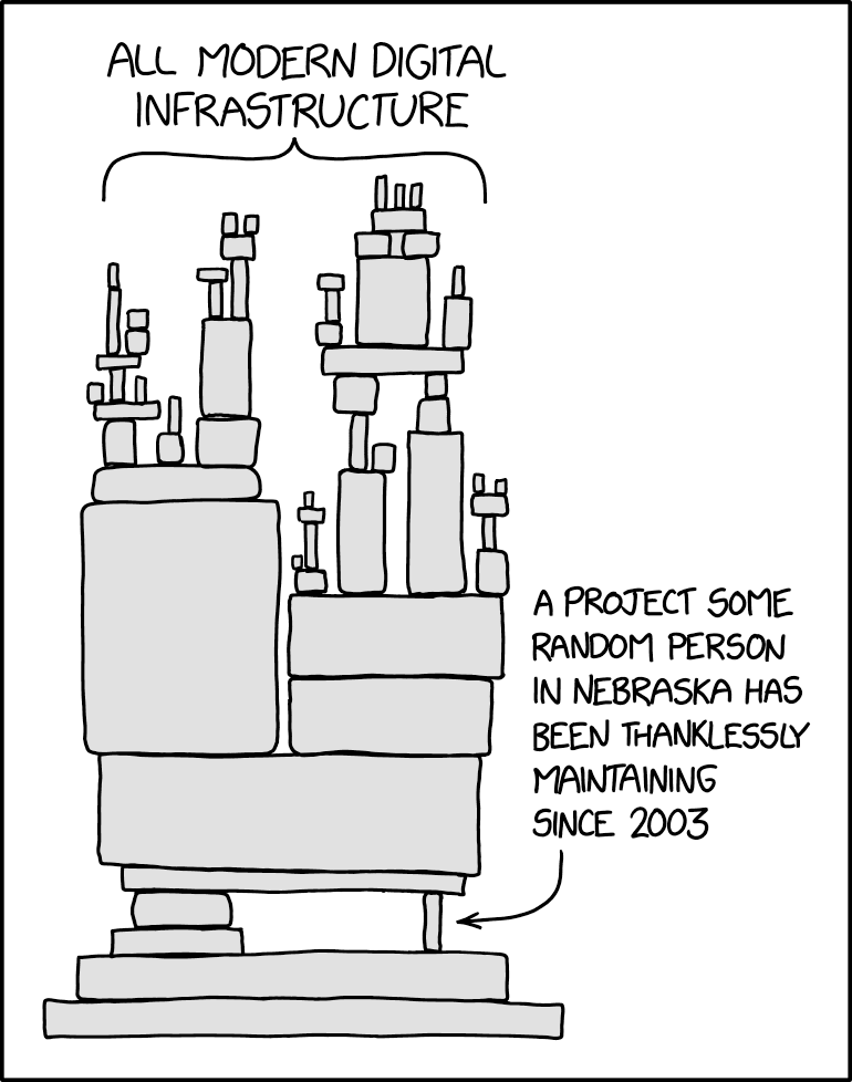 xkcd 2347 'Dependency': a towering stack of blocks labeled 'all modern digital infrastructure' balancing on one tiny block labeled 'a project some random person in Nebraska has been thanklessly maintaining since 2003'.